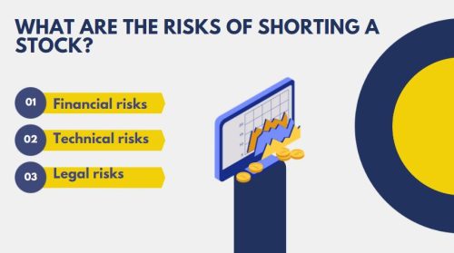What are the risks of shorting a stock