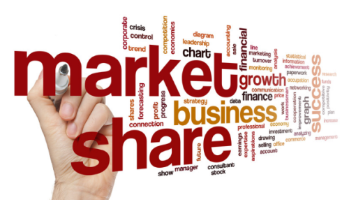 What is the share market