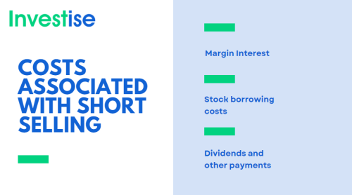 Costs Associated with Short Selling