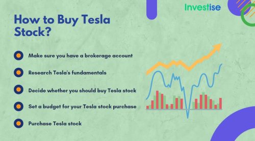 How to Buy Tesla Stock