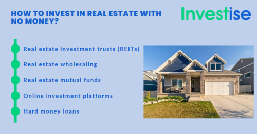 Invest in Real Estate with no Money