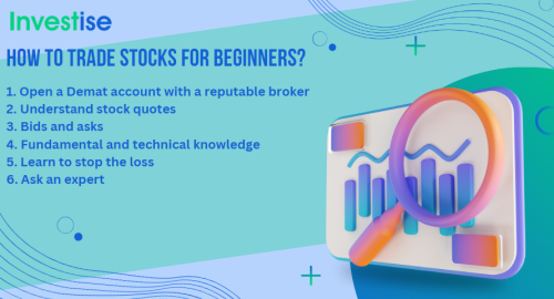 Trade Stocks For Beginners
