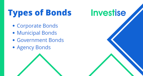 Types of Bonds
