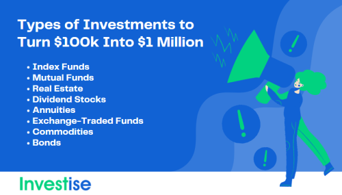 Types of Investments to Turn $100k Into $1 Million