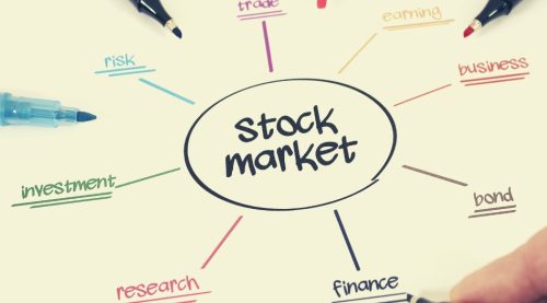 What is Stock Market Trading